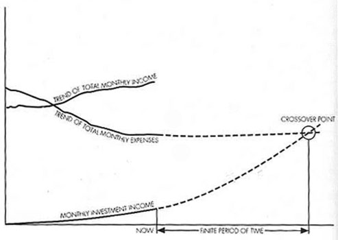 The Cross Over Point